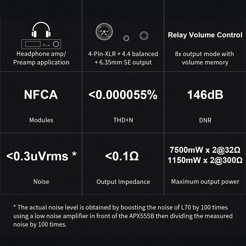 TOPPING L70 Full Balanced NFCA Headphone Amplifier 4Pin XLR/4.4 Balanced/6.35mm SE Output Amp with Remote Control