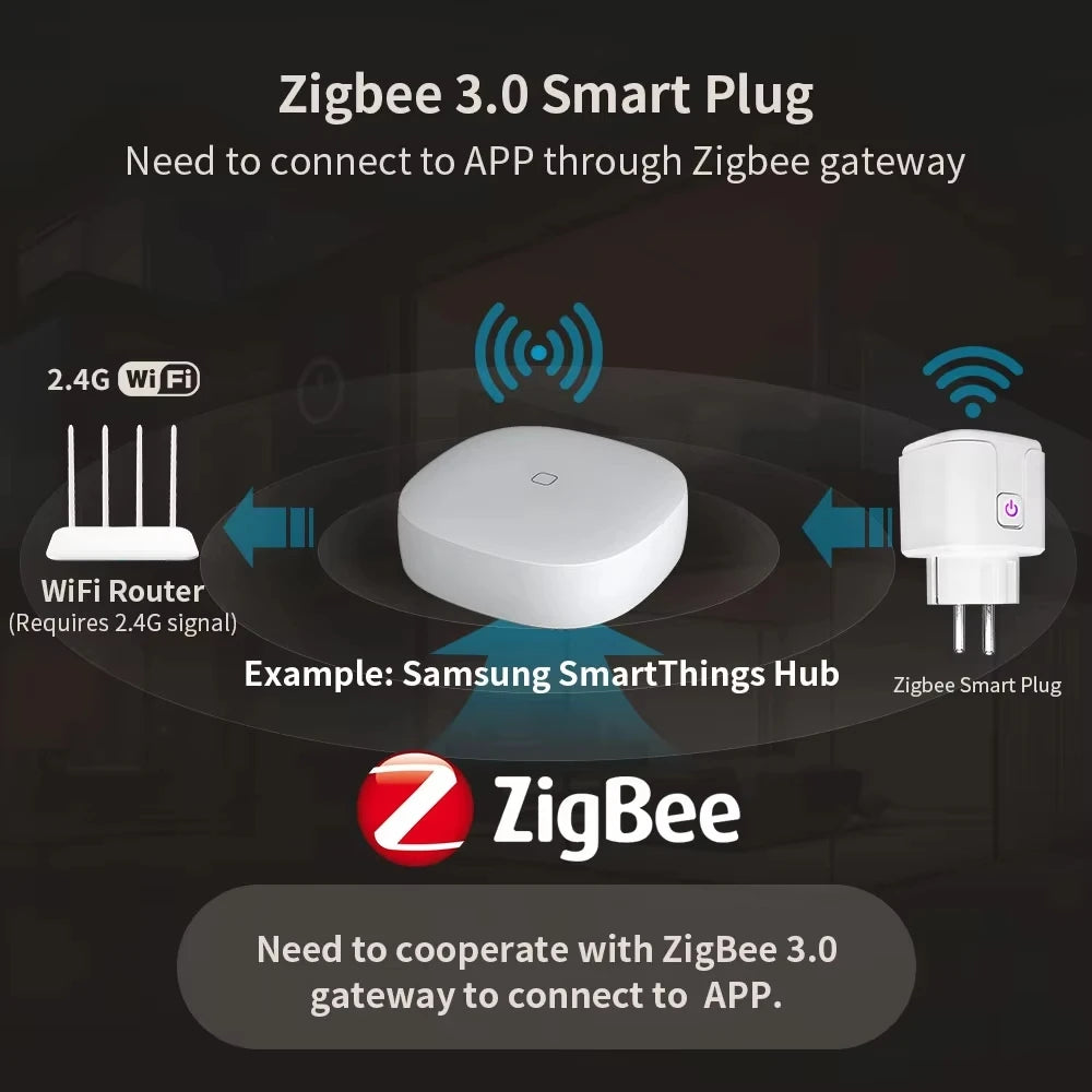 Zigbee or WiFi Smart Plug 16A/20A EU Smart Socket With Power Monitoring Timing Function Voice Control Via Tuya Alexa Google Home