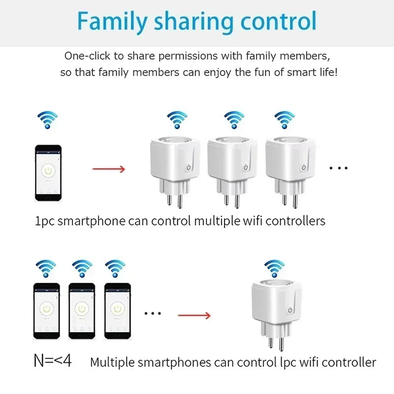 Zigbee or WiFi Smart Plug 16A/20A EU Smart Socket With Power Monitoring Timing Function Voice Control Via Tuya Alexa Google Home